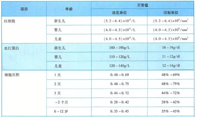 最新儿童血常规参考范围标准详解