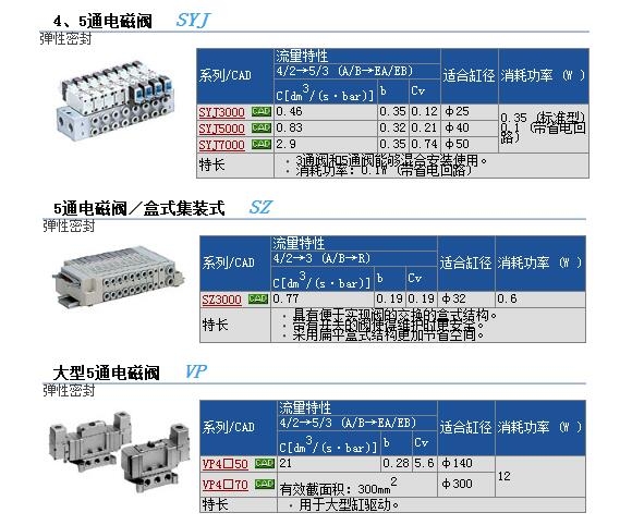 YD4S最新地址，前沿科技魅力的无尽探索