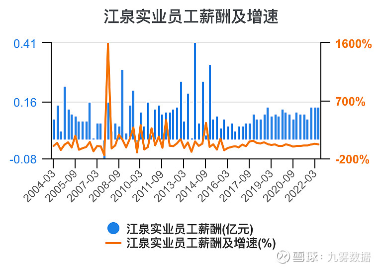 江泉实业股票最新消息深度解读与分析