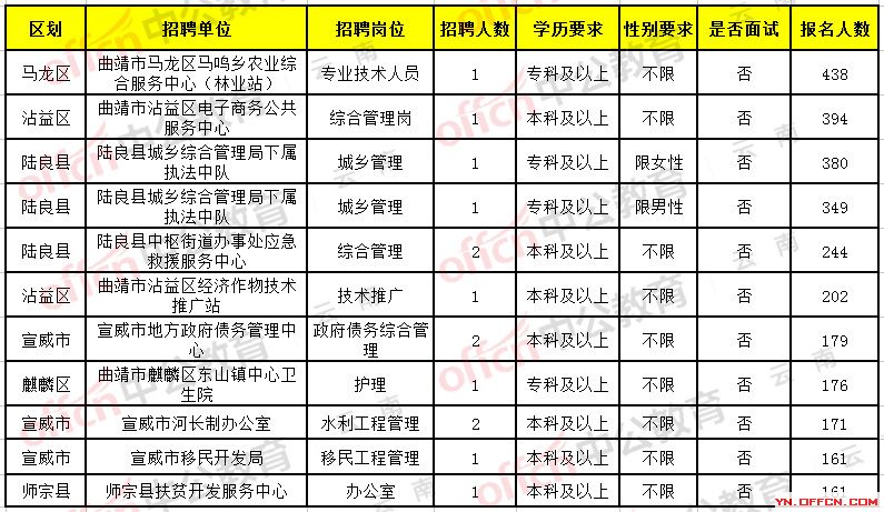 云南弥勒市最新招聘网，人才招聘启航新起点