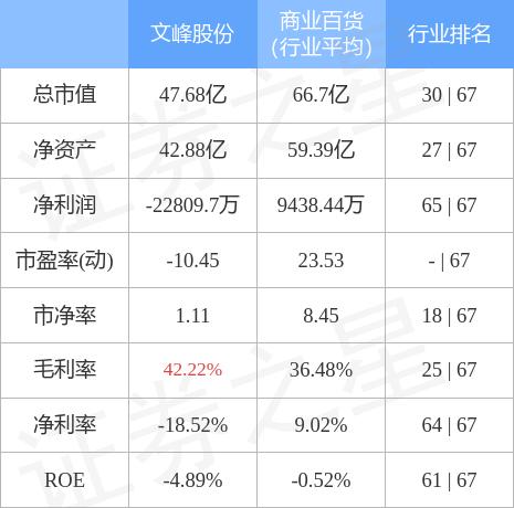 文峰股份股票最新动态全面解读