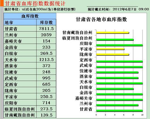 甘肃省卫生厅最新公文深度解读，政策动向与影响分析