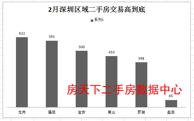 深圳二手房市场最新资讯深度解析