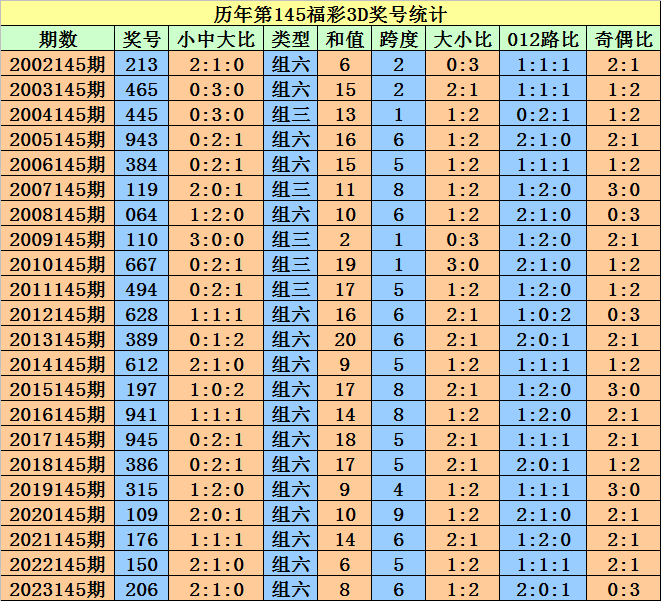 2024年11月30日 第5页